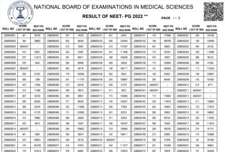 NEET PG Result 2022