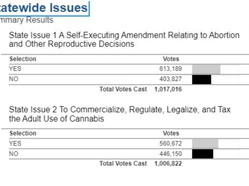 Ohio issue 1 & issue 2 result